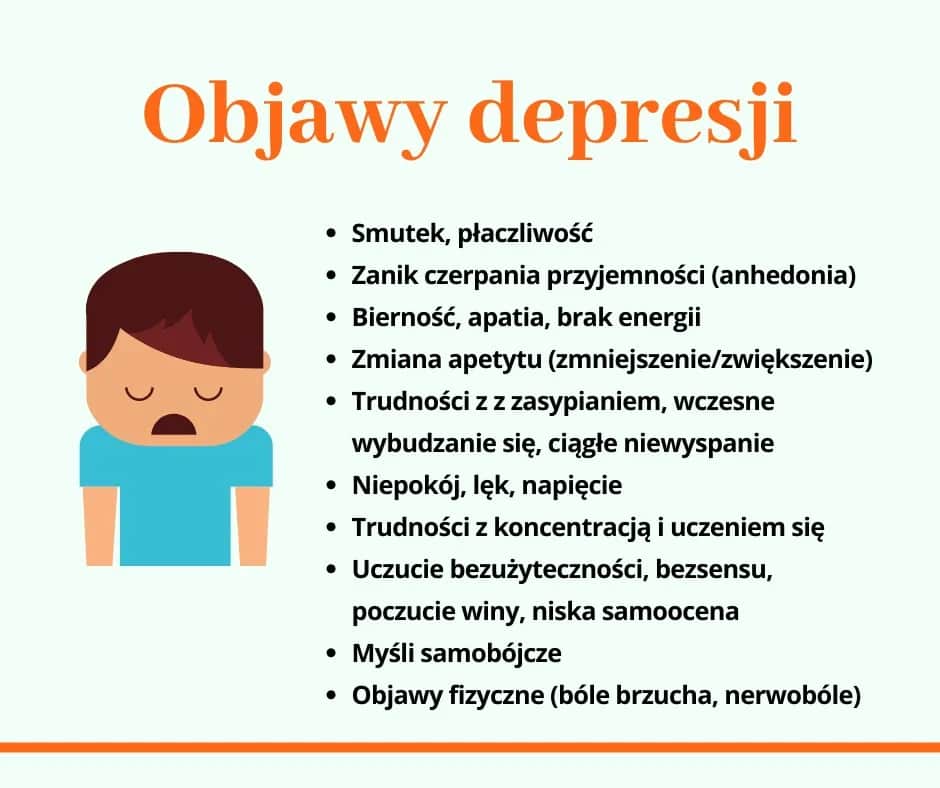 Depresja kliniczna objawy: jak je rozpoznać i kiedy szukać pomocy
