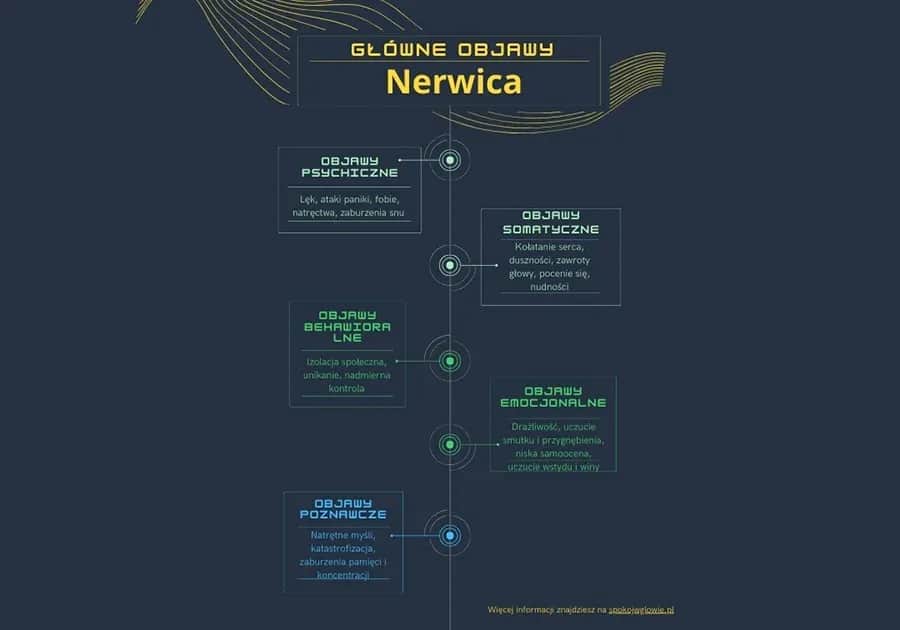 Jak zdiagnozować nerwicę – kluczowe kroki i objawy, które musisz znać